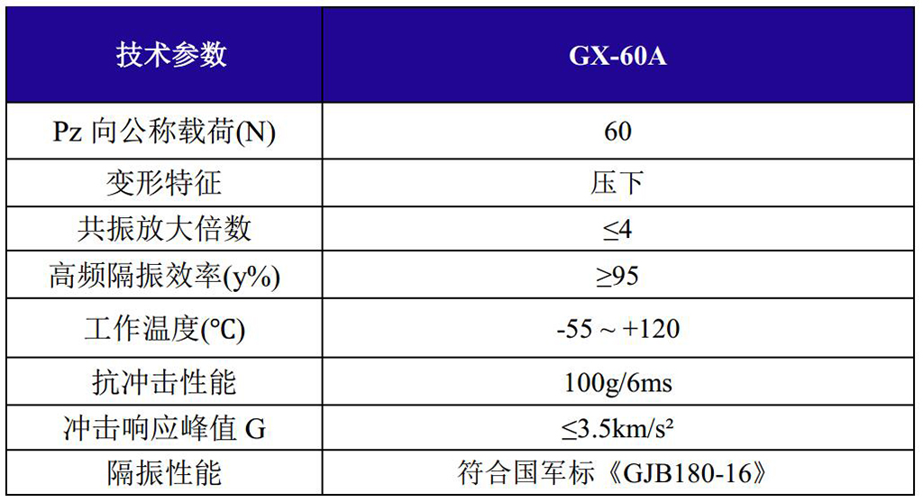 GX-60A抗強沖擊鋼絲繩隔振器技術參數(shù)
