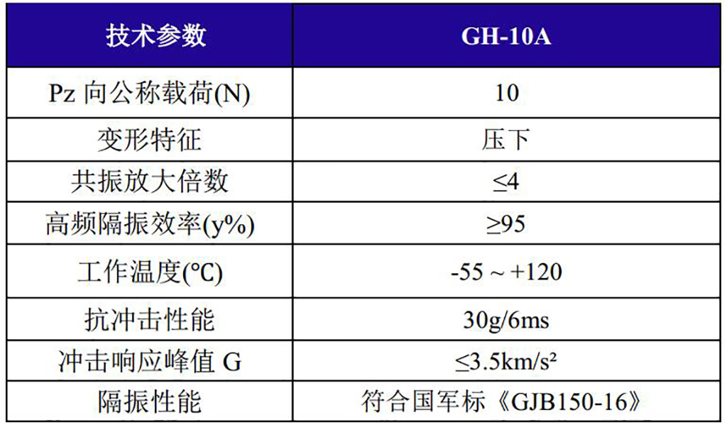 GH-10A全金屬鋼絲繩隔振器技術參數(shù)