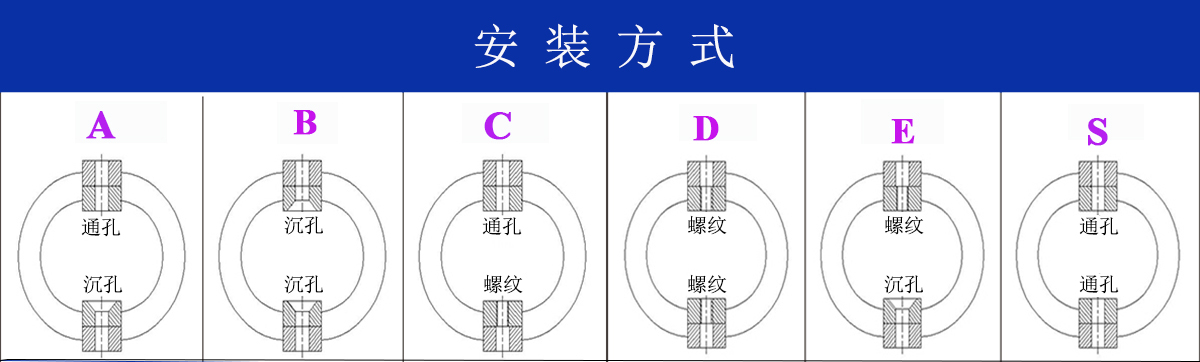 JGX-0160D-2A多應用鋼絲繩隔振器安裝
